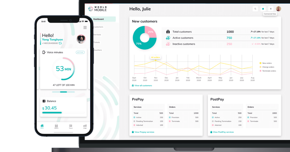 Unified admin panel for a telecom provider in New Zealand