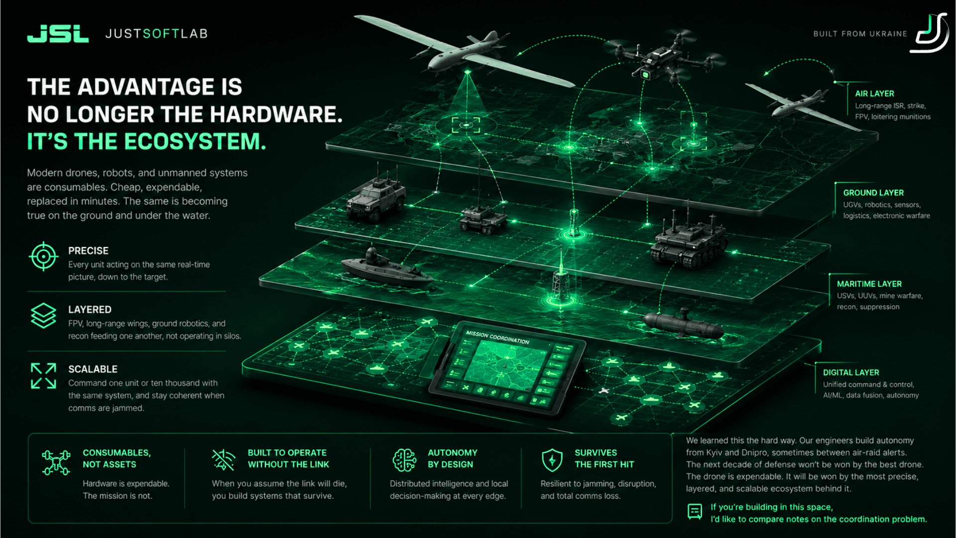 Coordination under fire: multi-agent autonomy for contested environments
