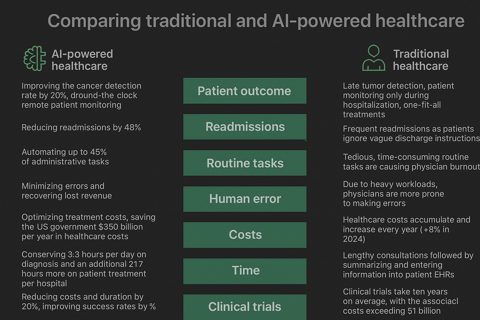 Where AI reduces healthcare costs