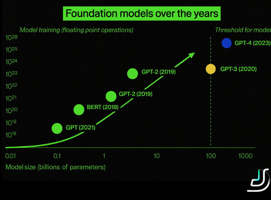 GenAI infrastructure considerations