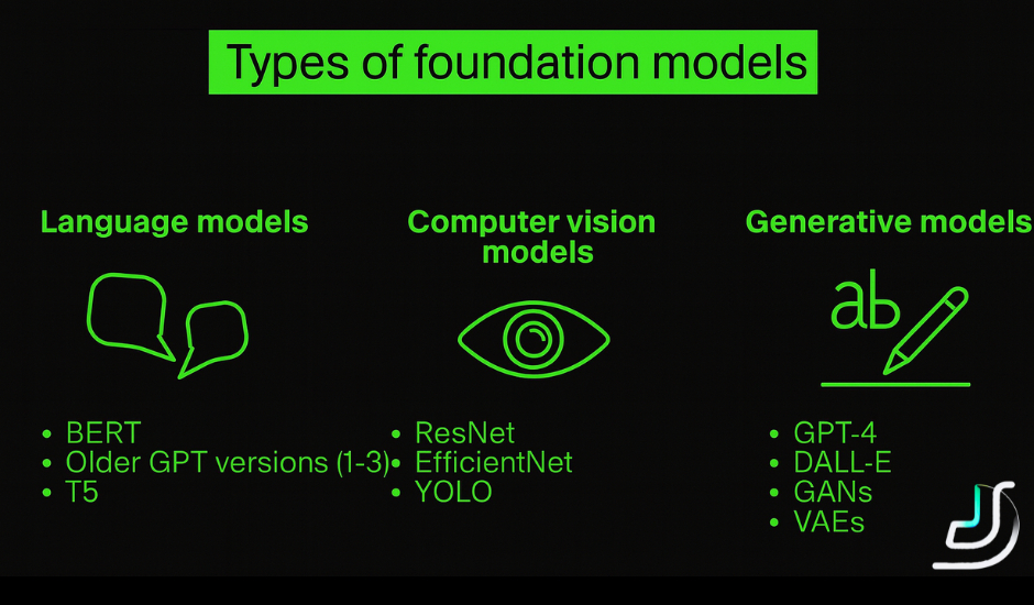 Foundation model selection landscape