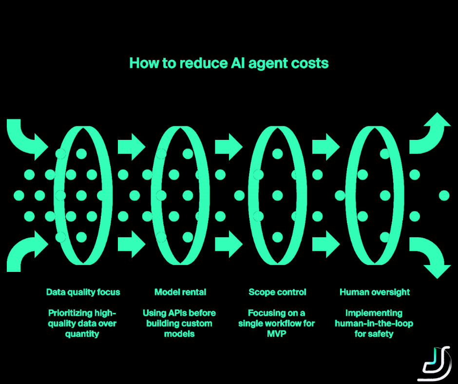 Where teams overspend on AI agents