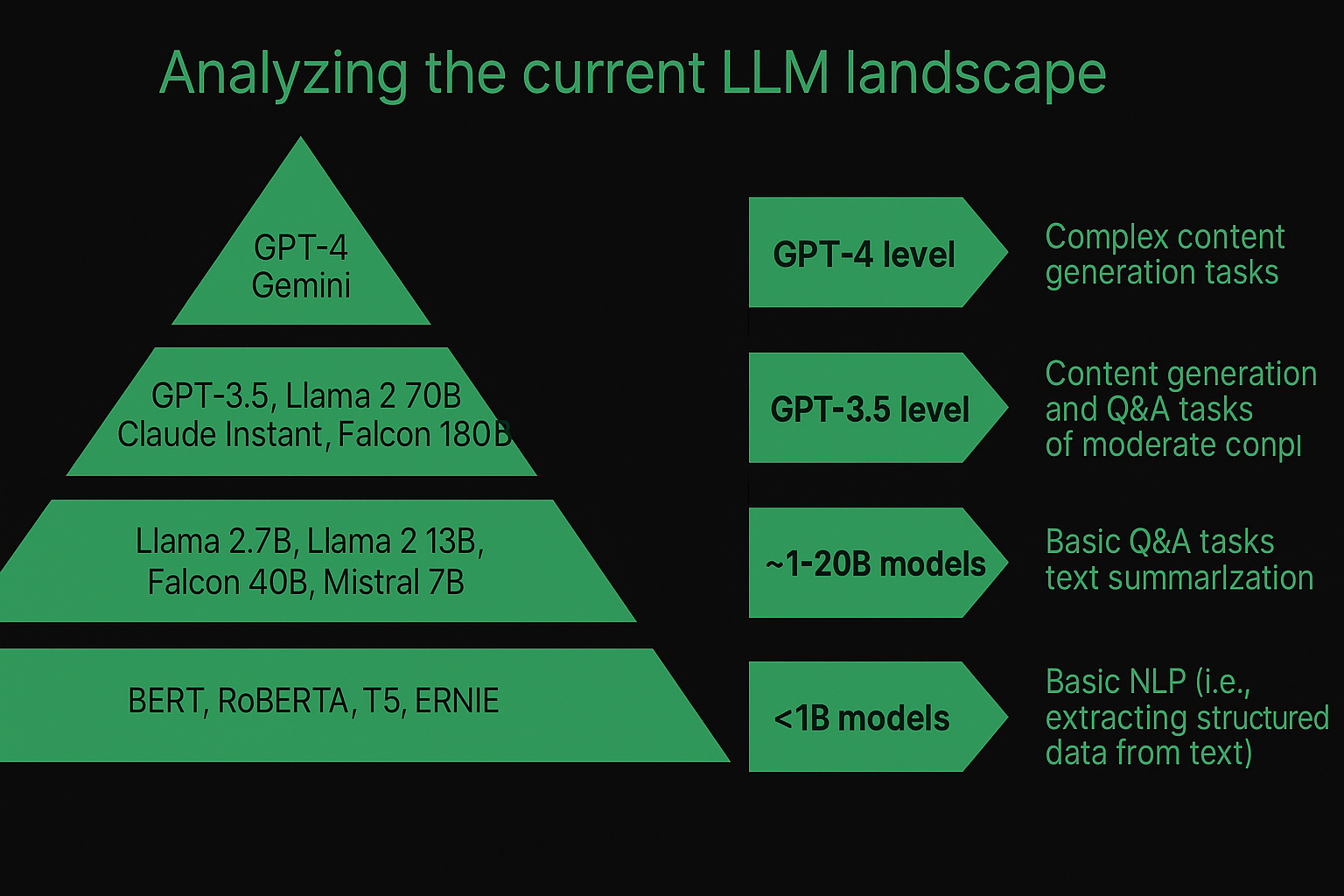 LLM landscape comparison